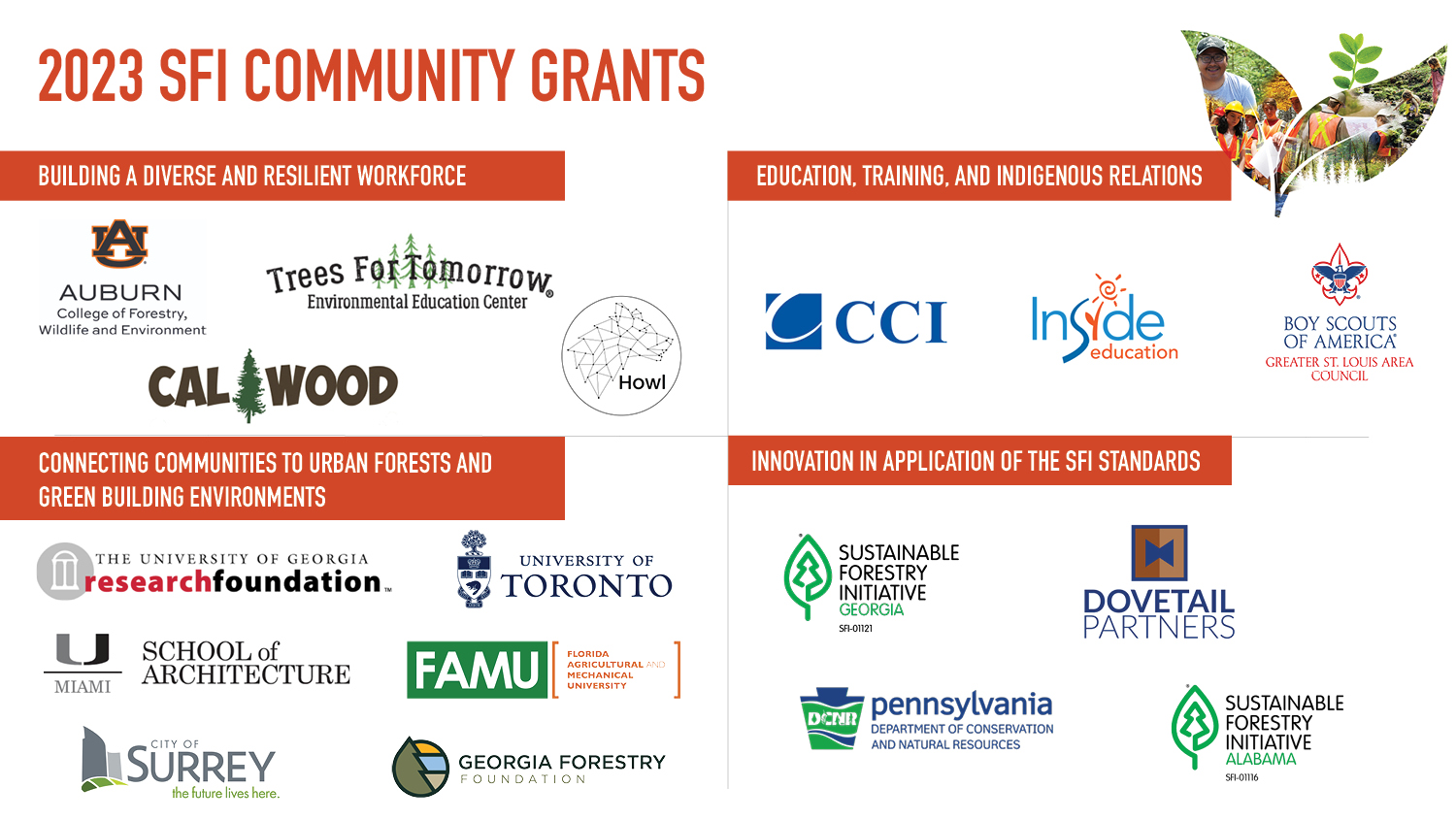 2023_Community_Grants_Aug2023_by_sector_revised