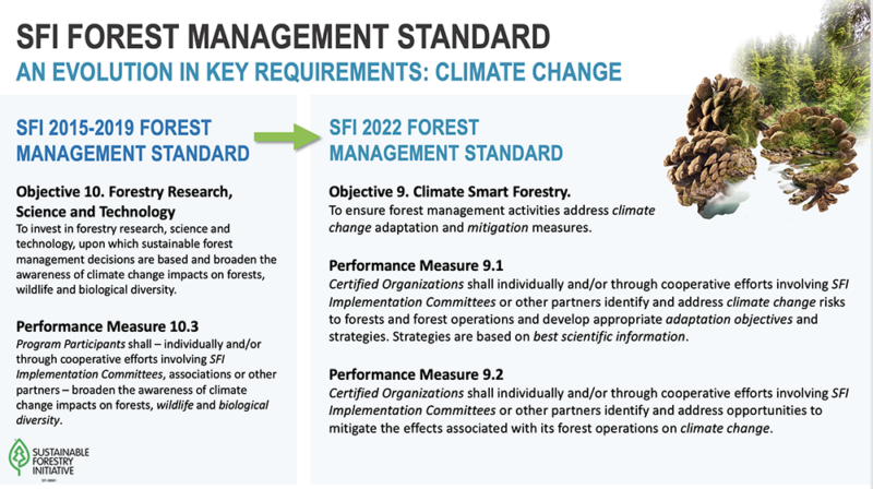 Closing the Gap: Climate Science and Sustainable Forest Management ...