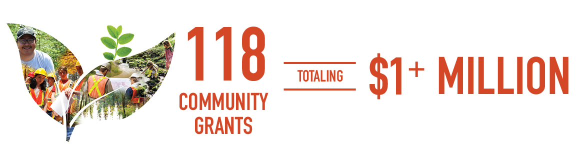 Community Grants 