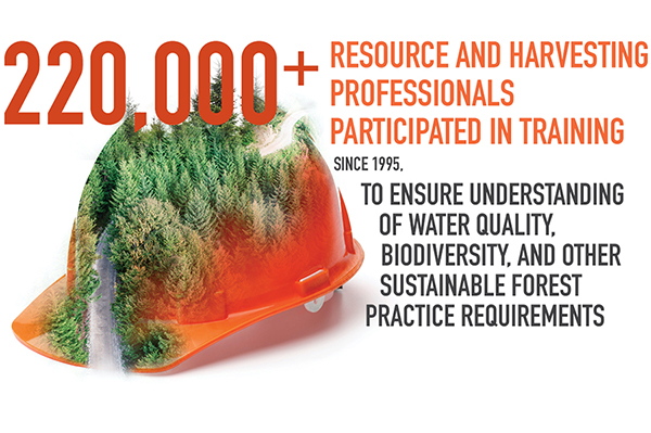 Community_Loggers_Trained_2022