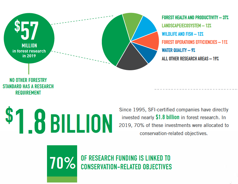 research projects in conservation