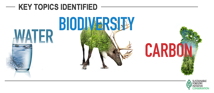 Conservation_Impact_Topics