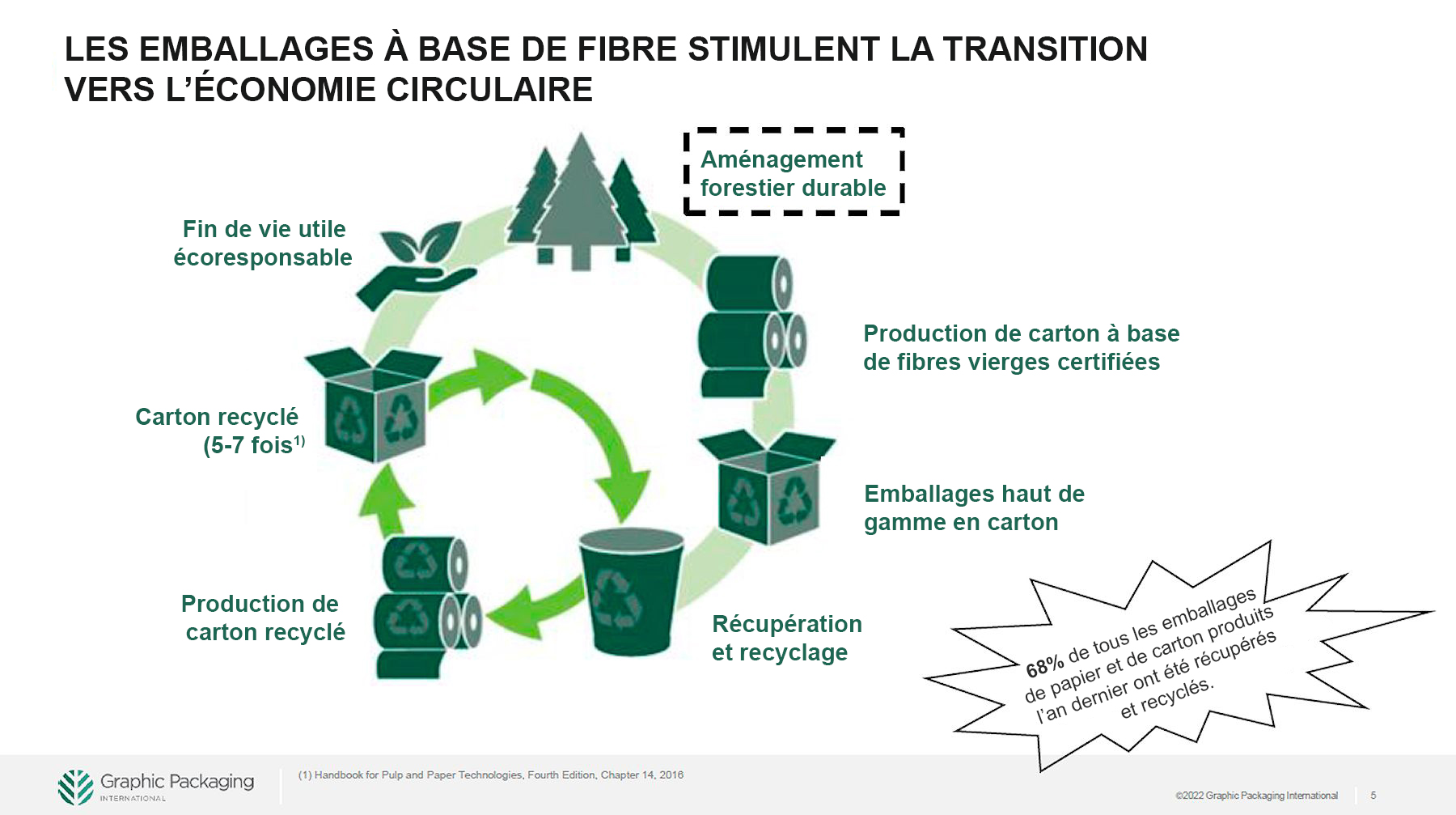 Doss Slide Circular Economy FR