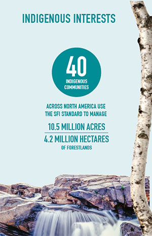 Indigenous_Interests