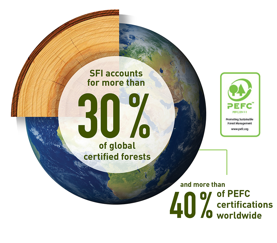 PEFC forests org