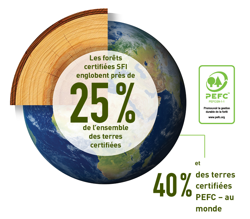 PEFC-40-percent_FR