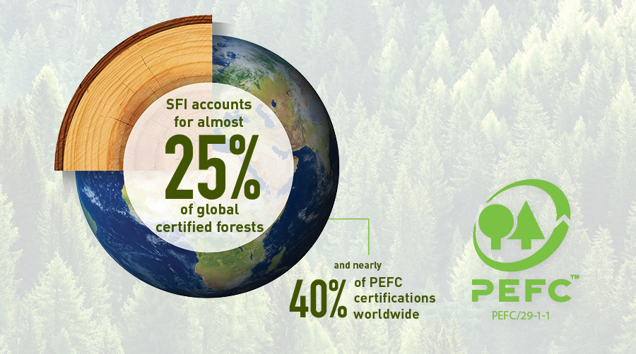 PEFC Endorsement