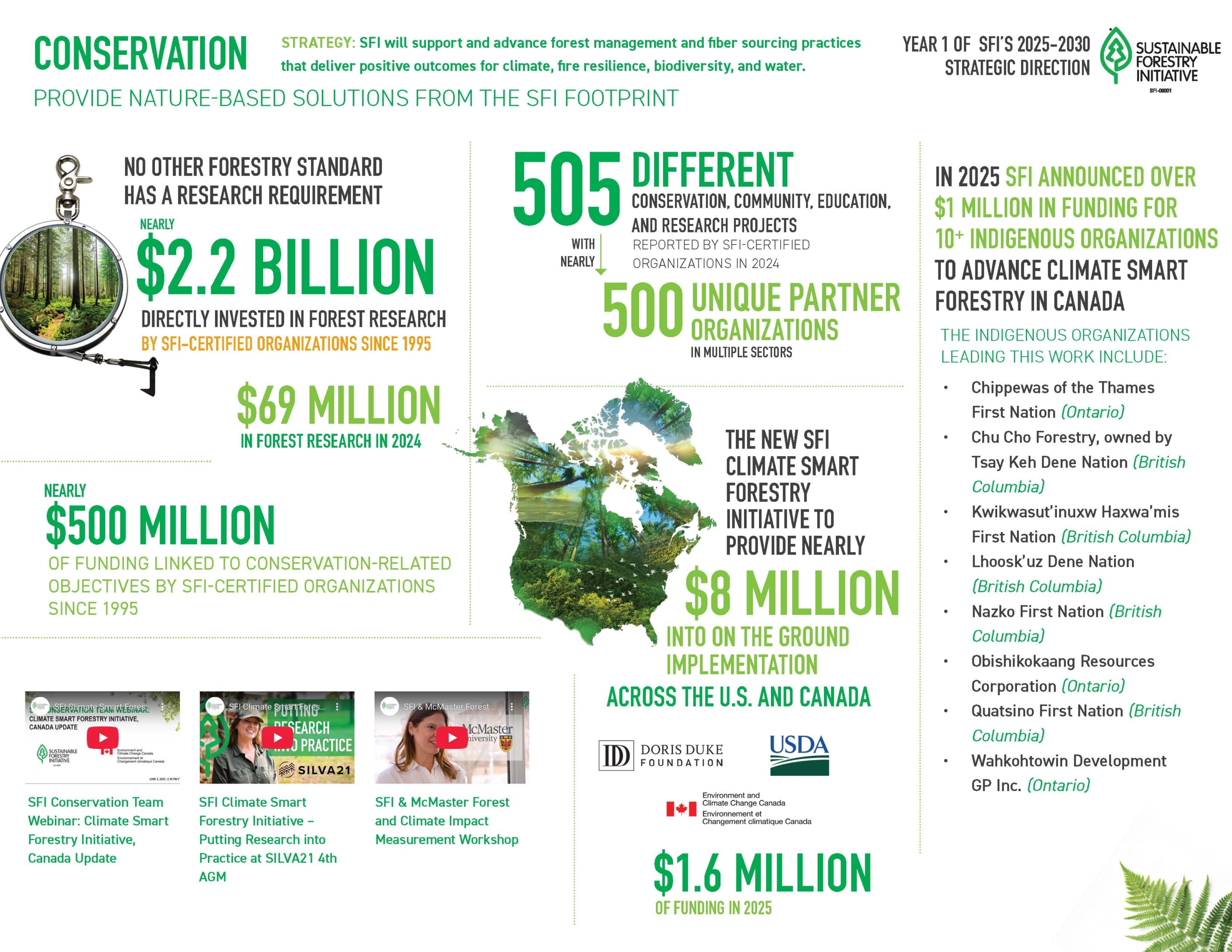 Conservation 2025 Summary