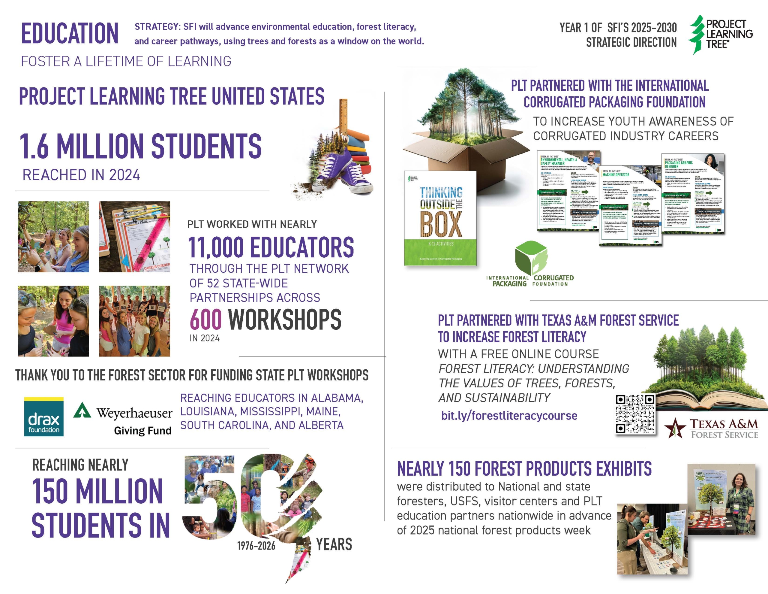 Education Through PLT 2025 Summary