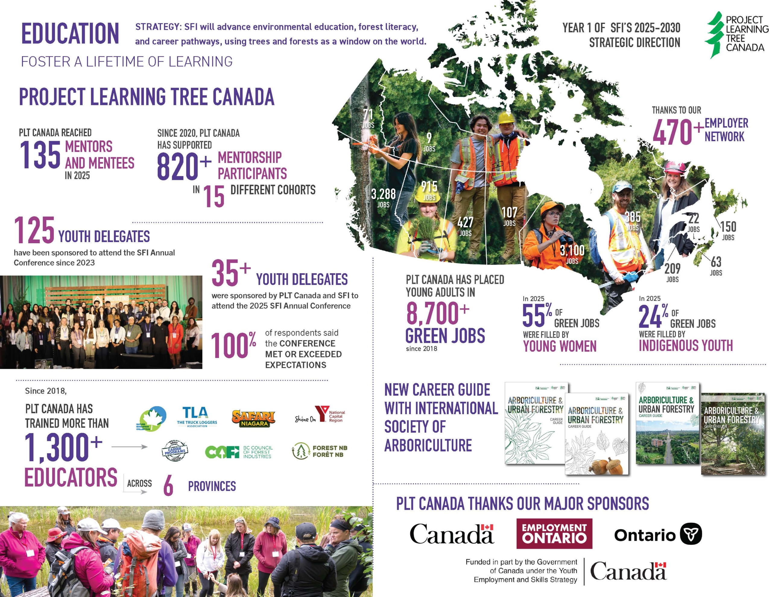 Education Through PLT Canada 2025 Summary