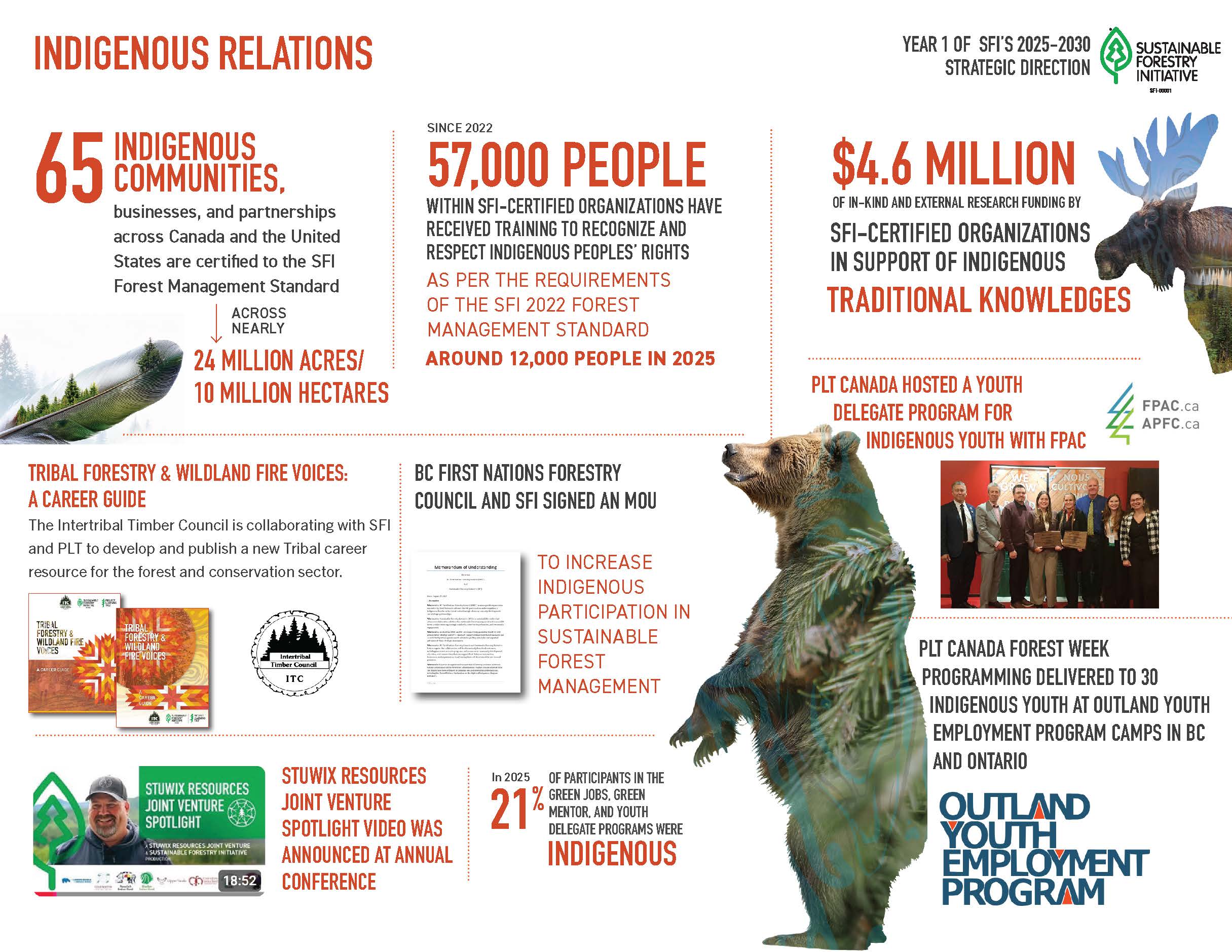 Indigenous Communities 2025 Summary