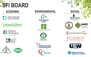 SFI Board company logos