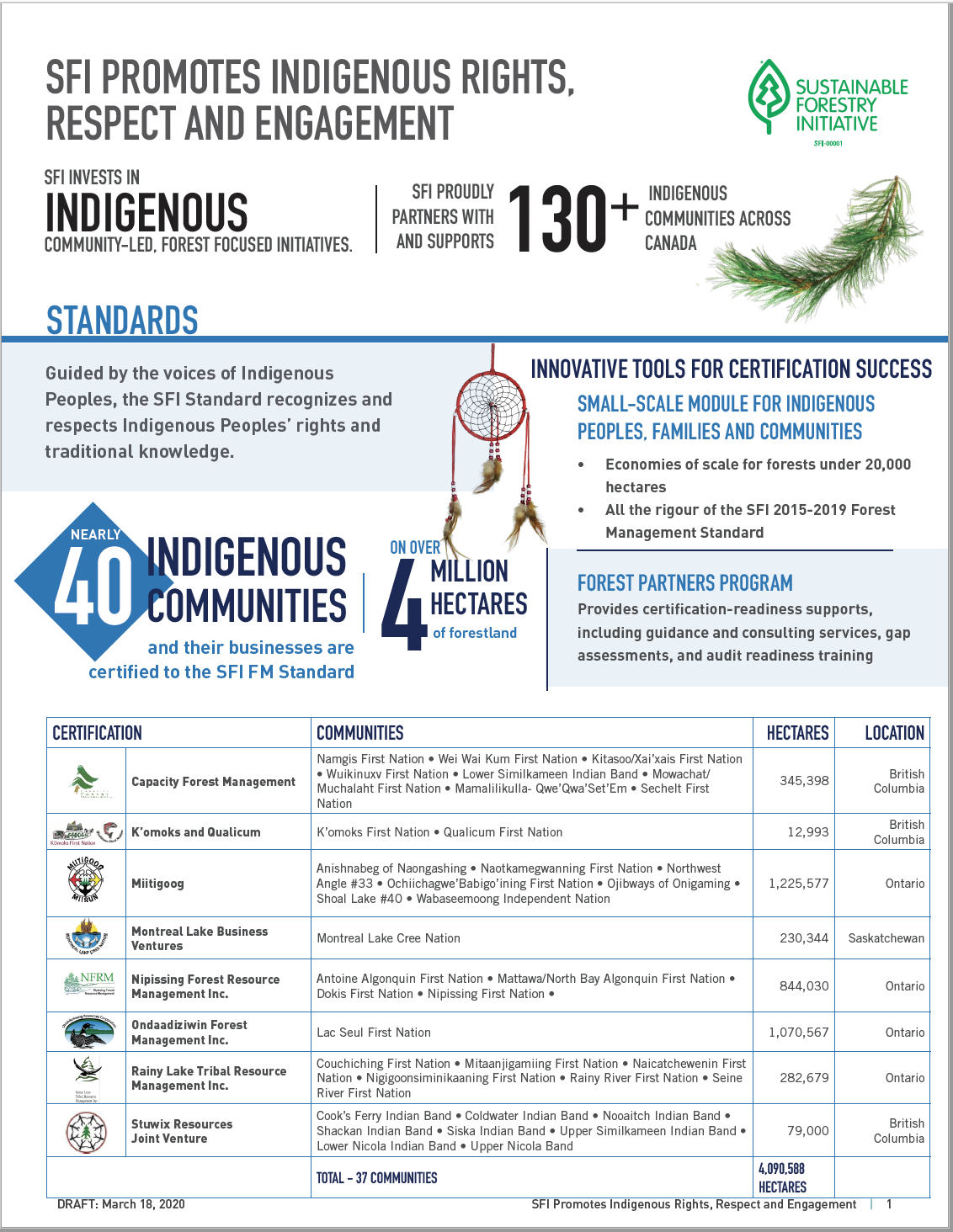 SFI Indigenous Relations 4 page document
