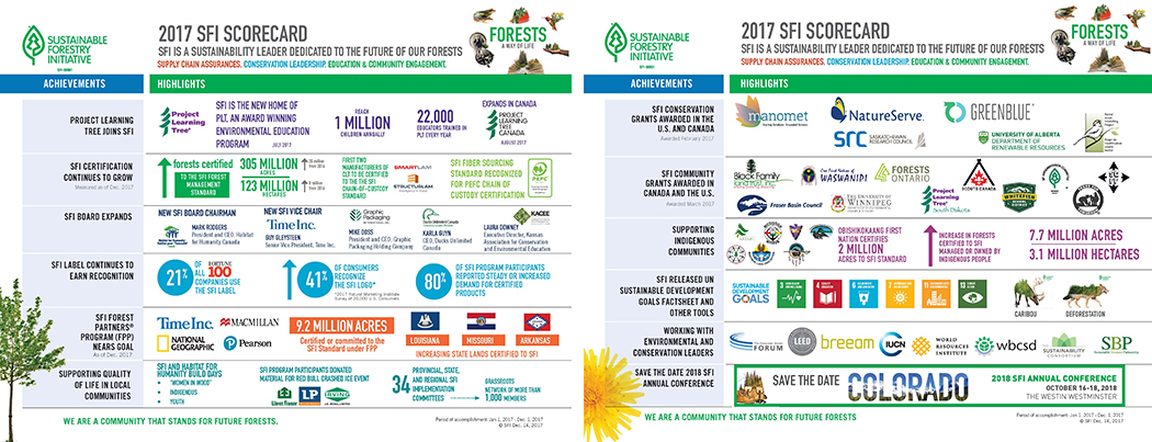sfi_scorecard_2017_final_web