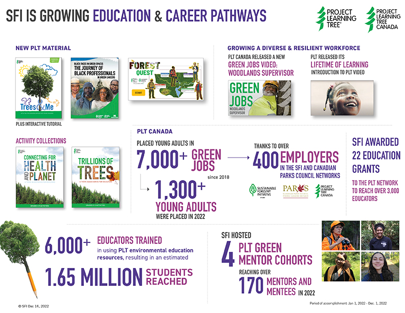 SFI Scorecard 2022 Education PDF