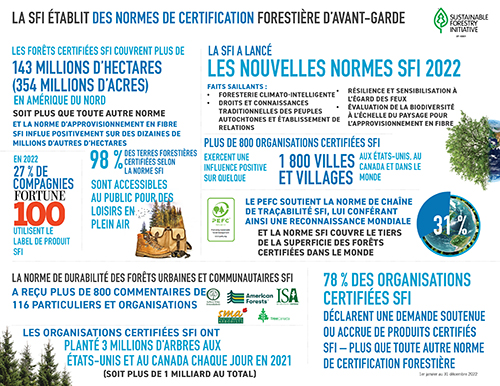 2022 Standards Scorecard Fr