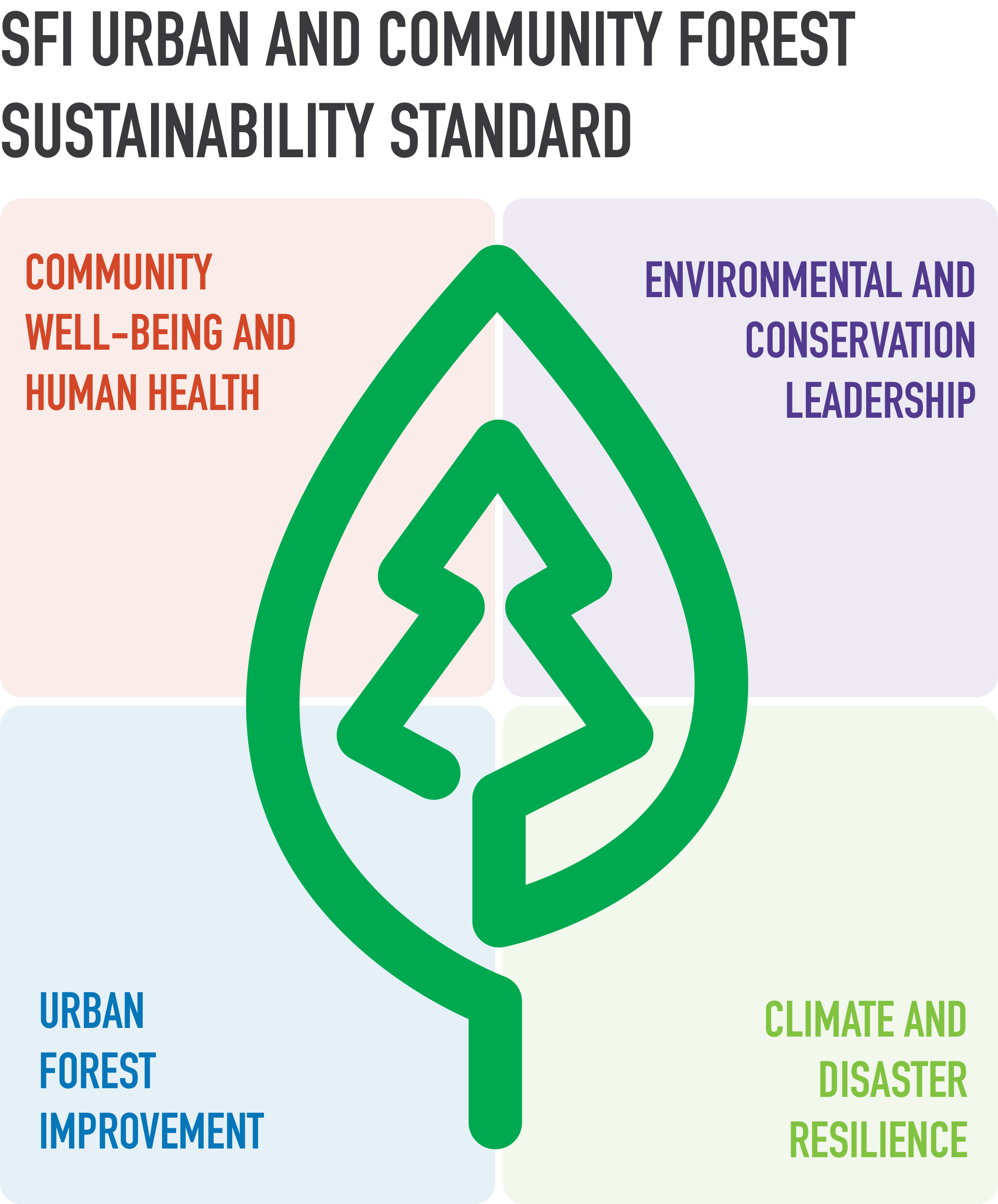 SFI_UCFSSLabel-Final