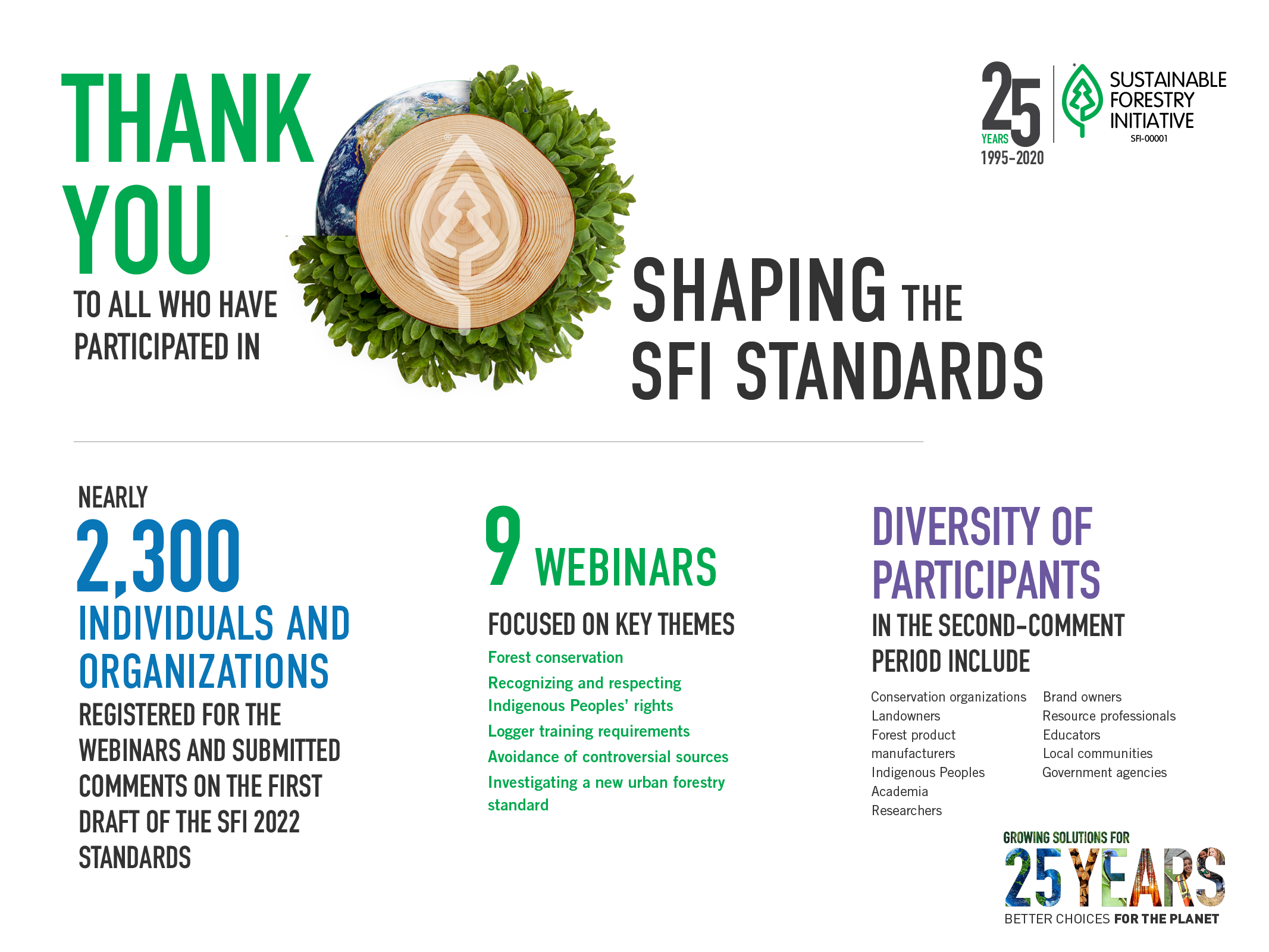Shaping the SFI Standards SFI Completes Second Comment Period