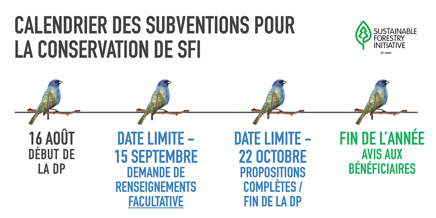 Timeline_FR_web